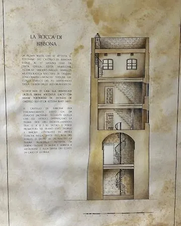 Villa Torre Di Bibbona